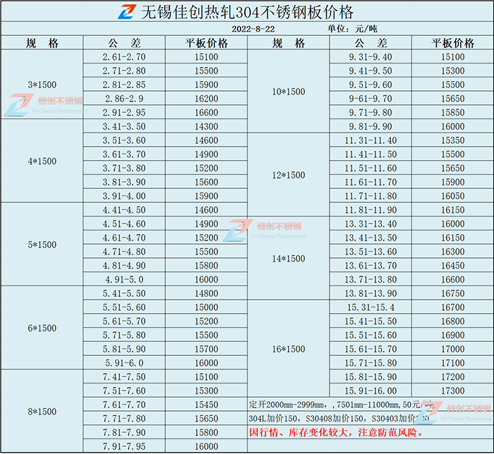 热轧304不锈钢价格表