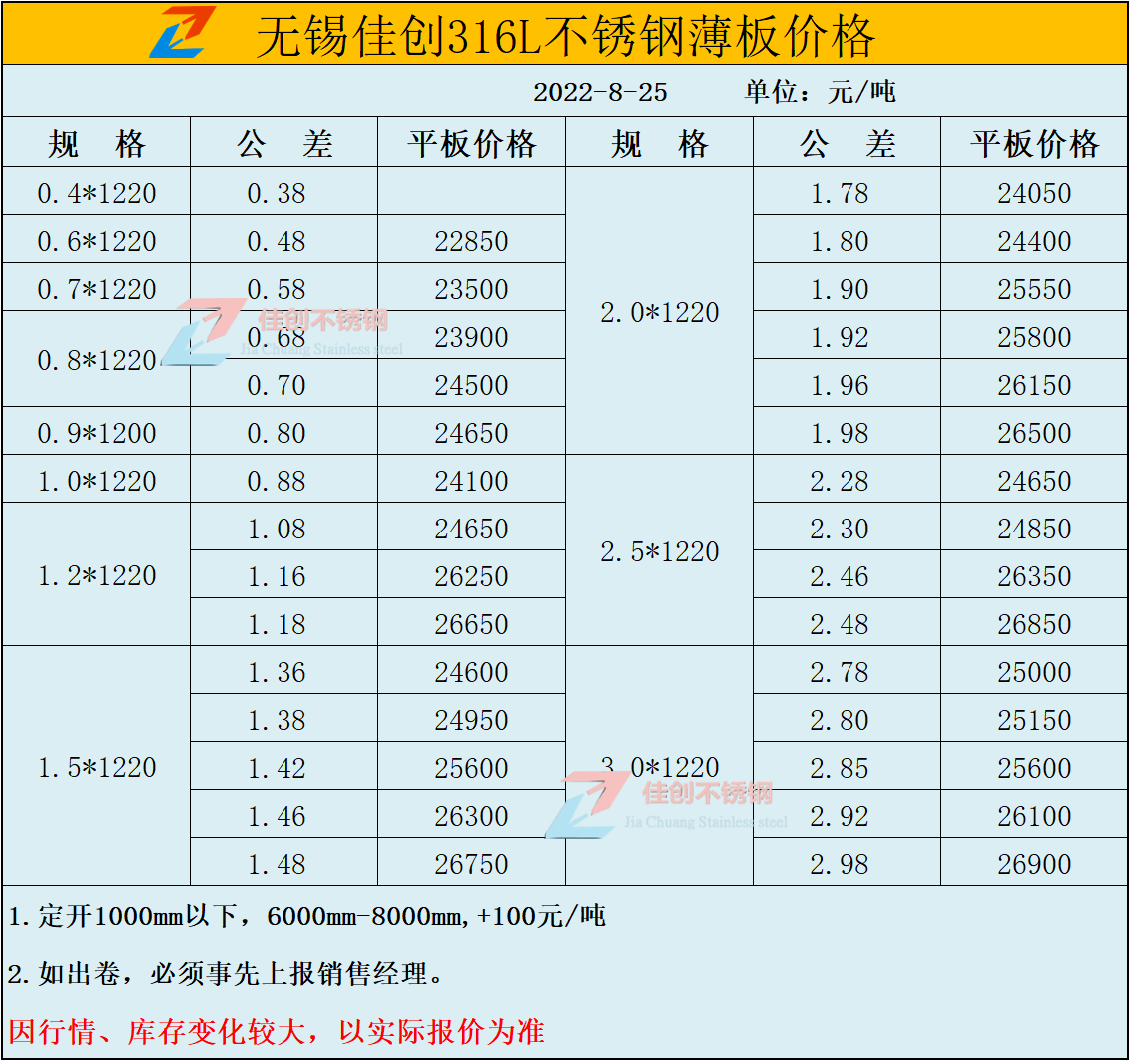 2022年8月25日316L不锈钢价格表