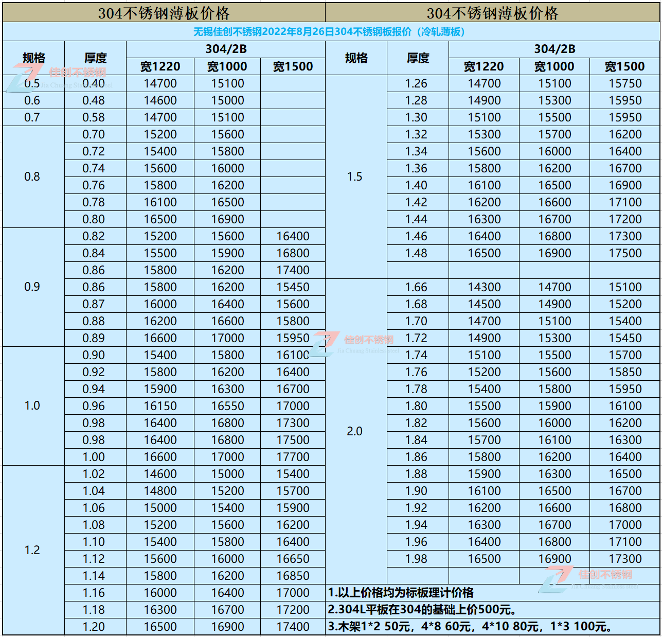 2022年8月26日304不锈钢价格表
