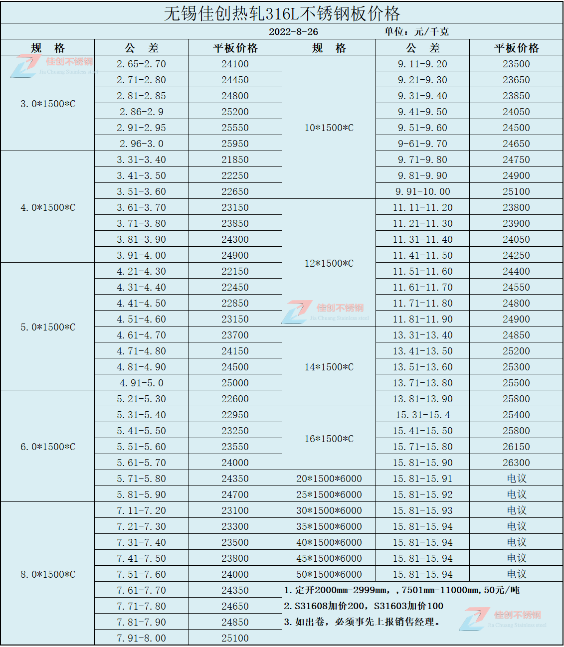 2022年8月26日316L不锈钢价格表
