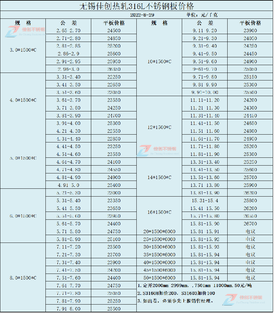 2022年8月29日316L不锈钢价格表