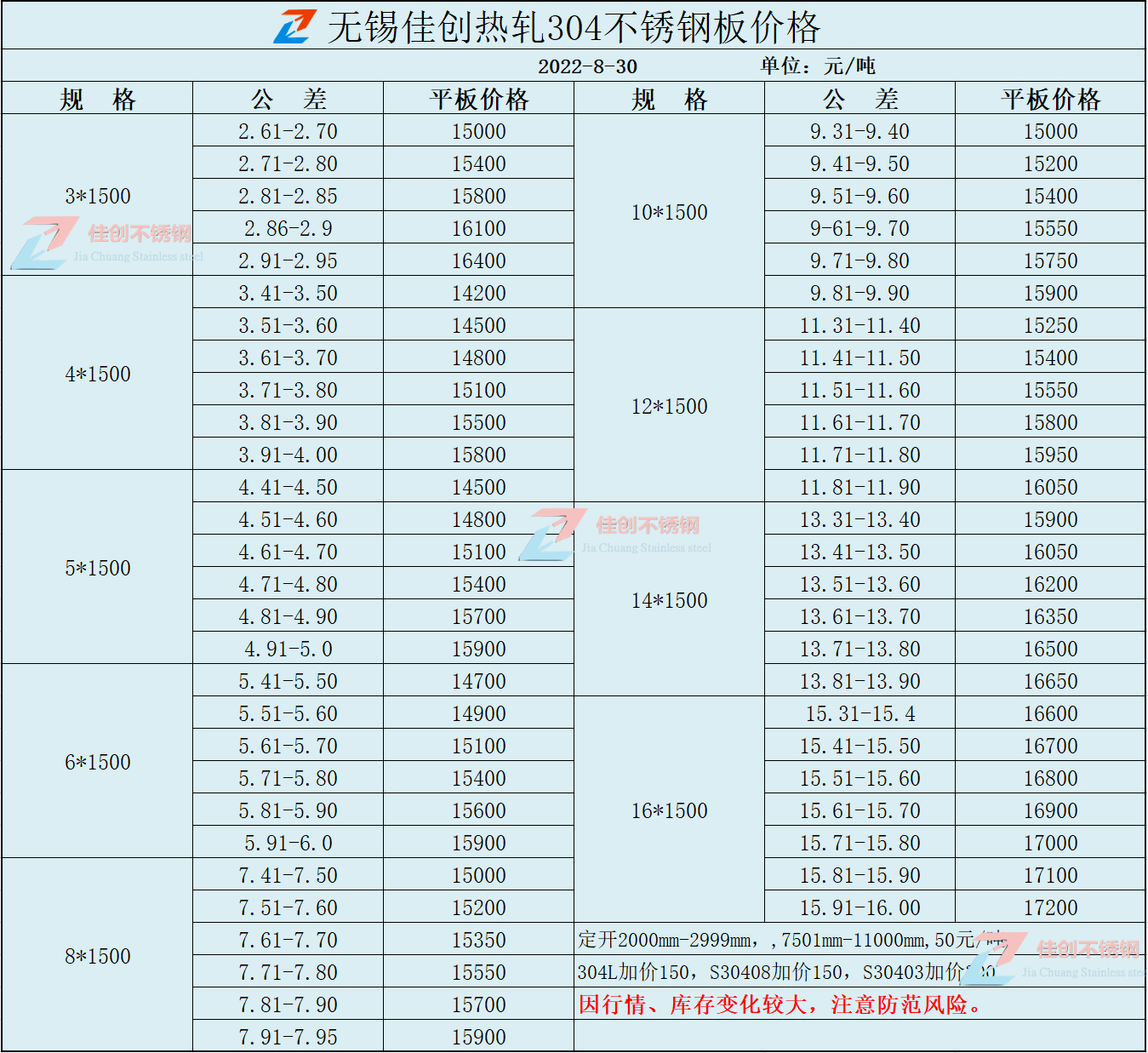 22年8月30日最新304不锈钢热轧价格行情