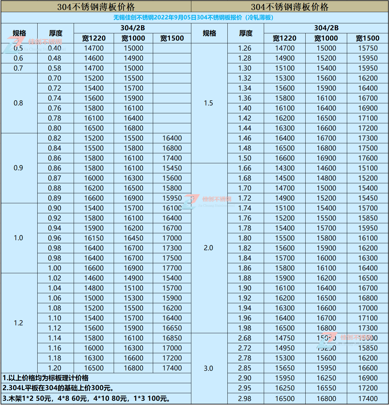 2022年9月5日304不锈钢价格表