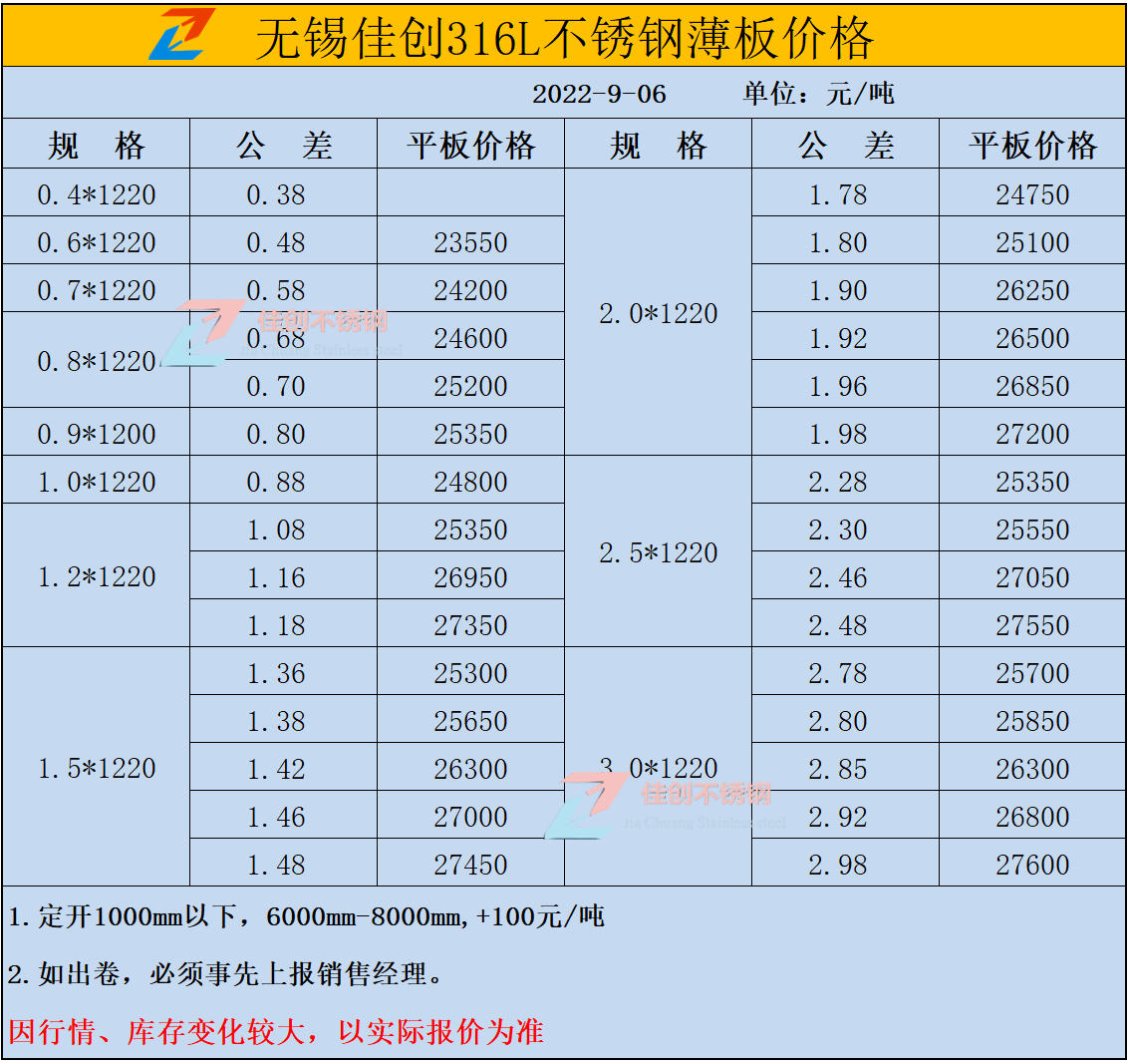 2022年9月6日316L不锈钢价格表