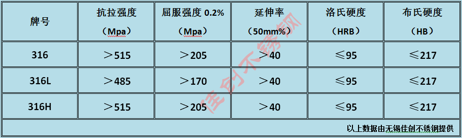 316L与316H机械性能对比