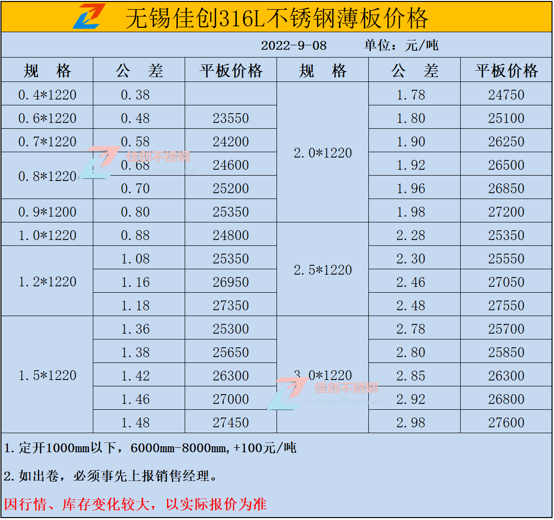 22年9月8日316L不锈钢价格表