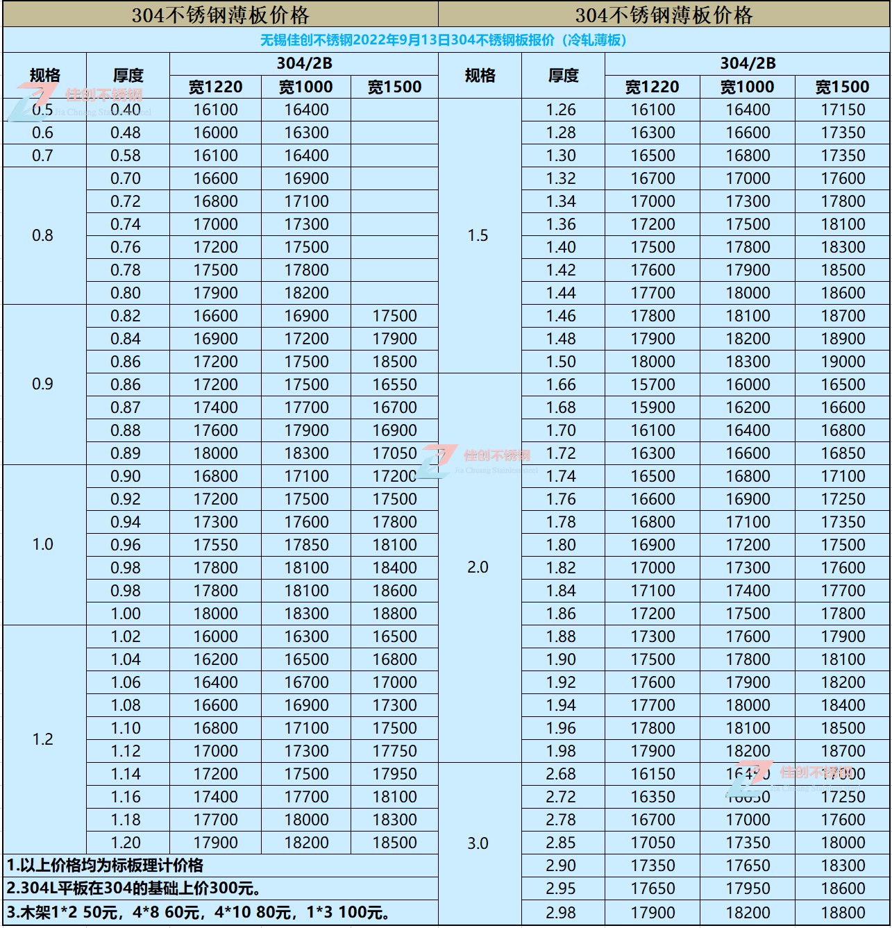 22年9月13日304不锈钢价格表