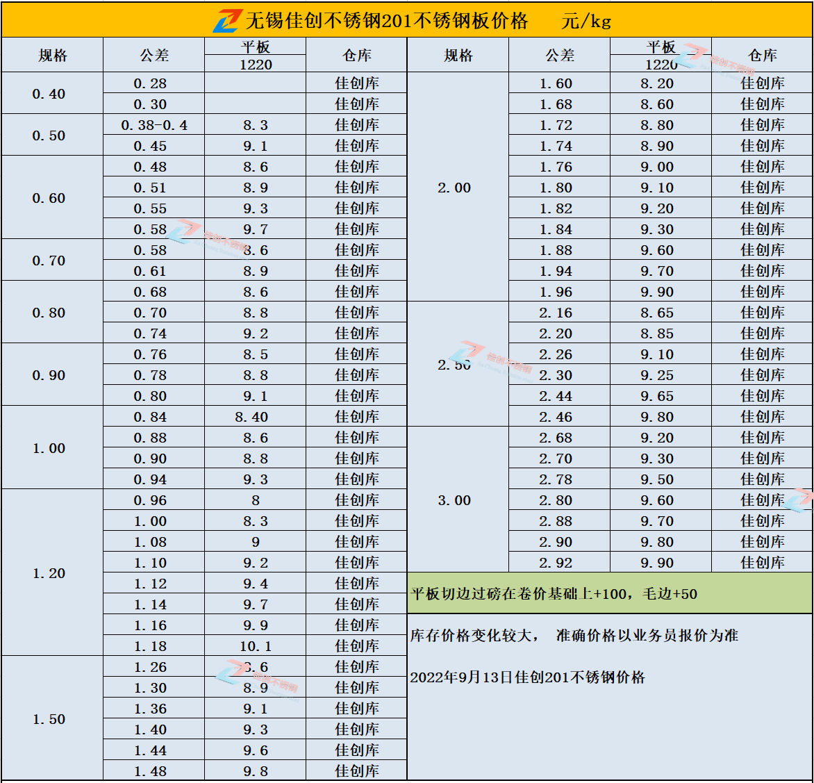 22年9月13日201不锈钢价格表