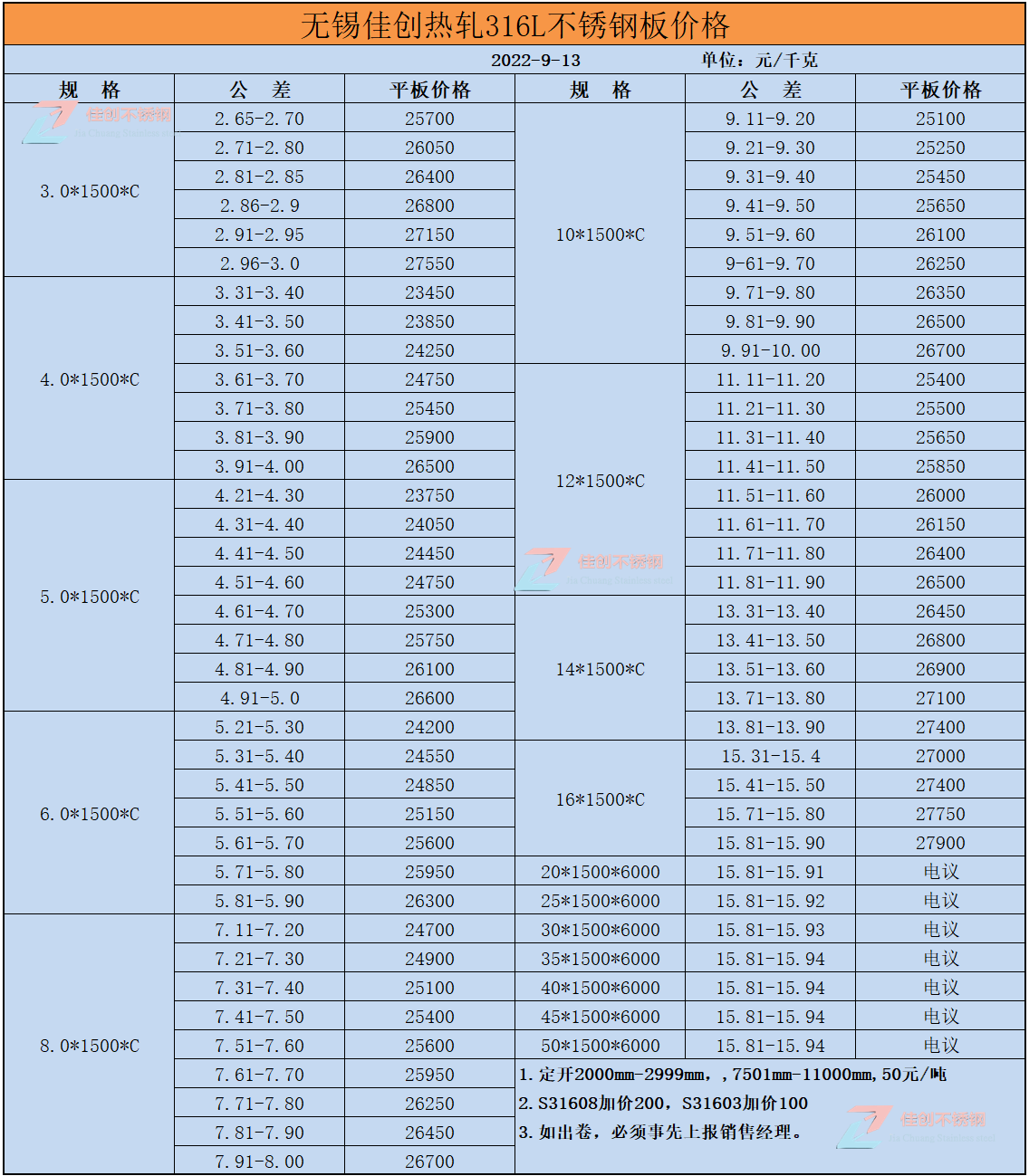 316L不锈钢价格表