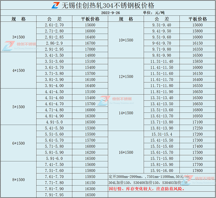 2022年9月26日304不锈钢价格表：