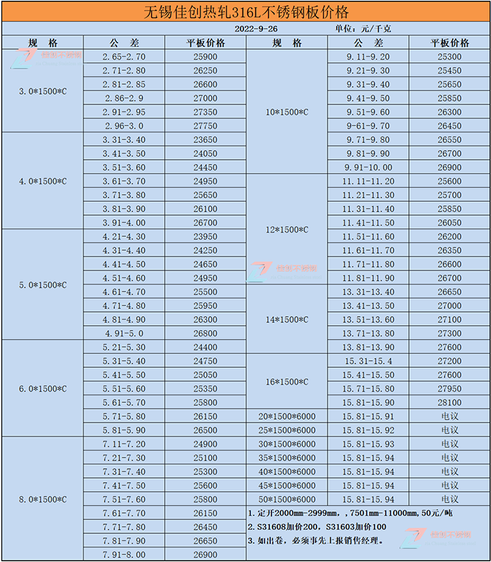 22年9月316L热轧不锈钢板价格表