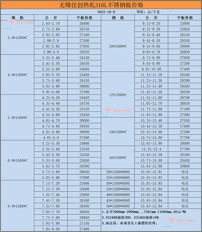 316L不锈钢22年10月份价格表
