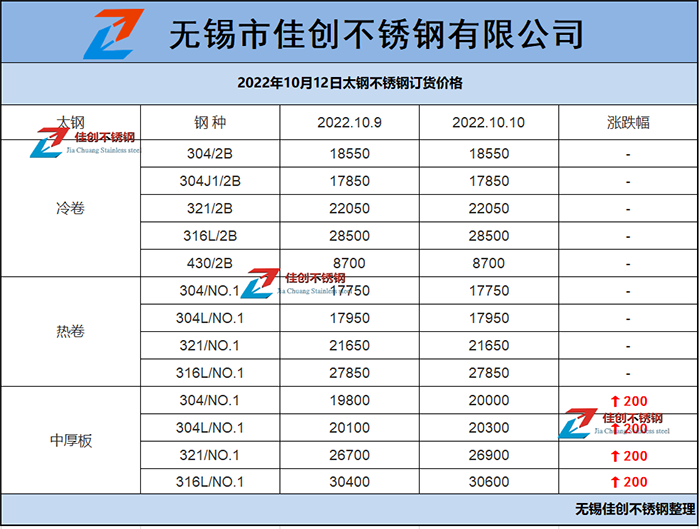 2022年10月12日太钢316L不锈钢订货价格表