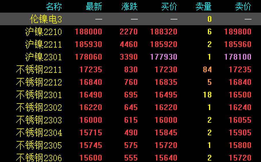 不锈钢期货暴涨900，现货304价格涨300