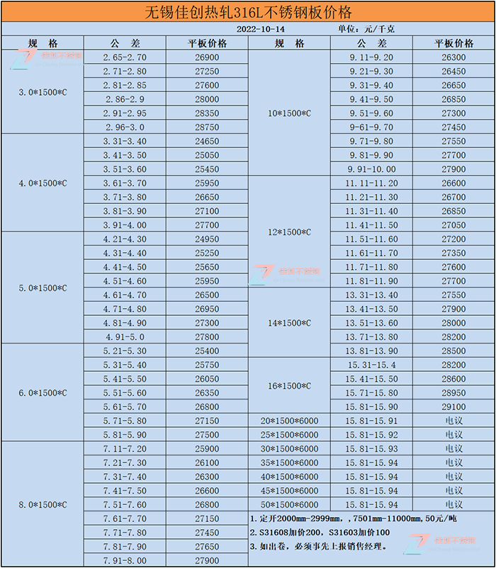2022年10月14日316L不锈钢价格表