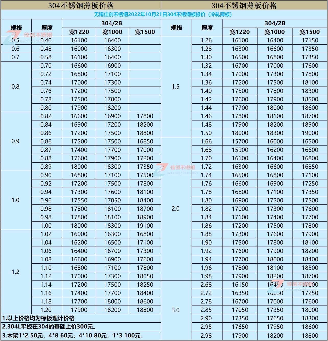 2022年10月21日304不锈钢价格表