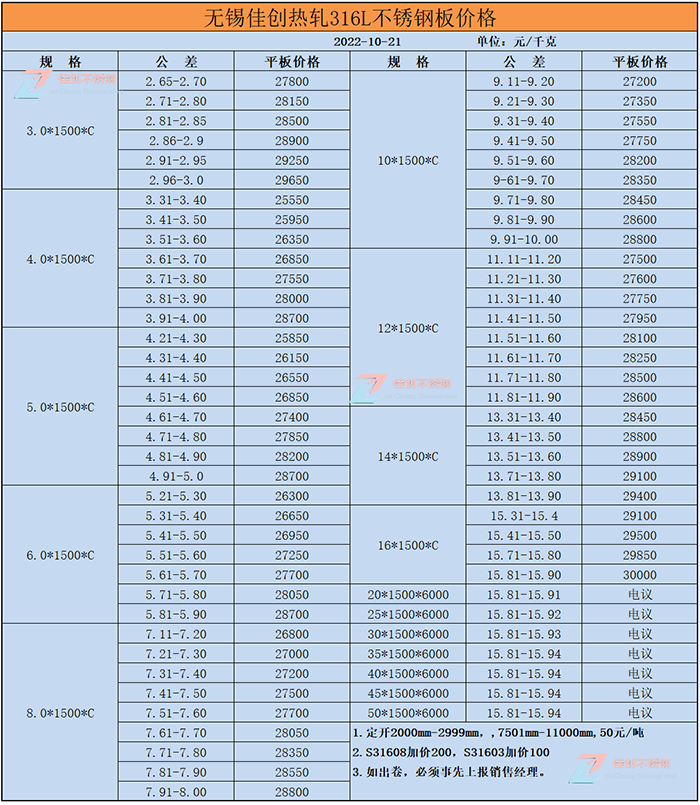 316L不锈钢价格表