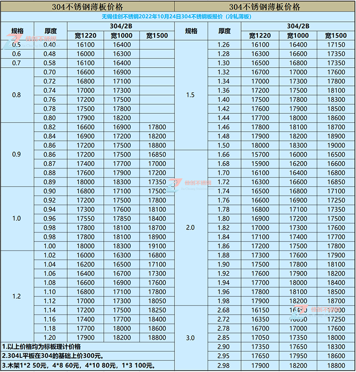 2022年10月24日34不锈钢价格表