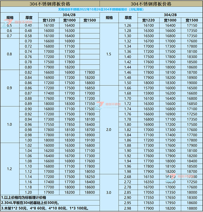 304不锈钢价格表