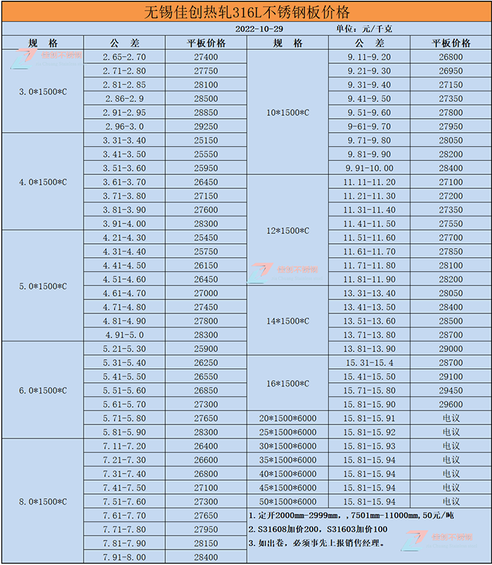 2022年10月29日316L不锈钢价格行情表
