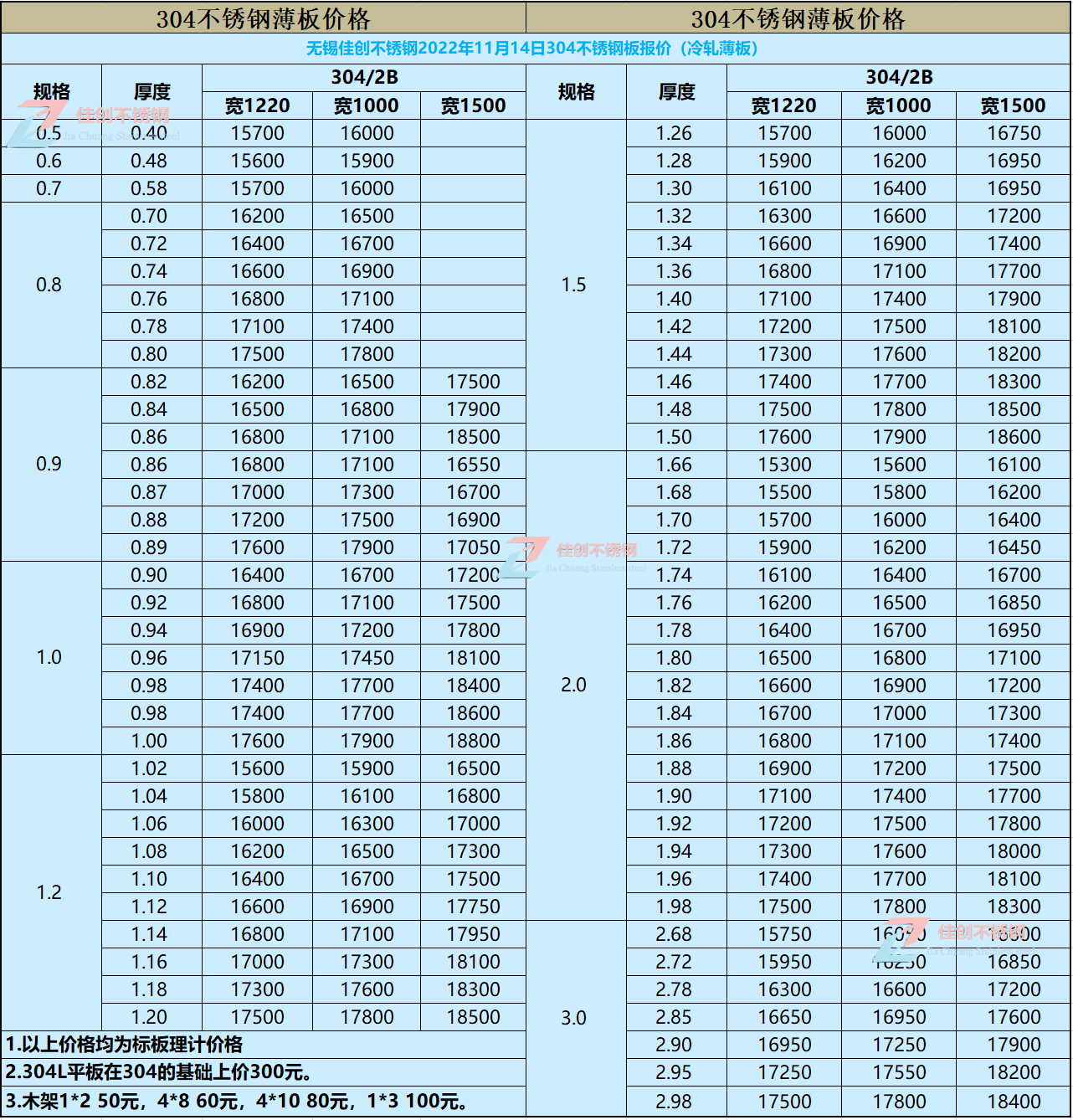 2022年11月14日304不锈钢冷轧价格表