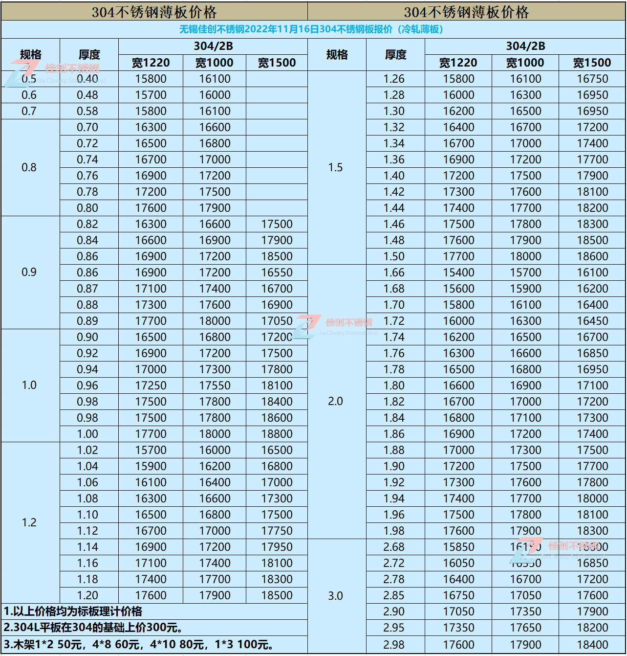 2022年11月16日304不锈钢冷轧价格表