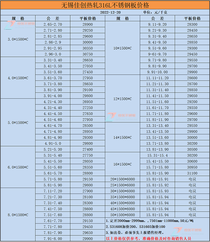 2022年12月20日316L不锈钢热轧价格表