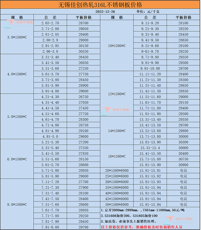 22年12月26日316L不锈钢价格表