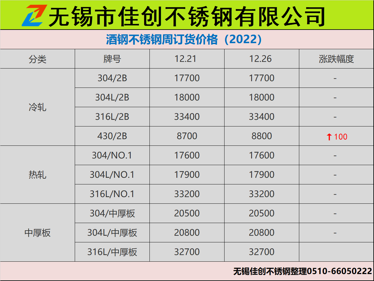 22年酒钢不锈钢订货价格表