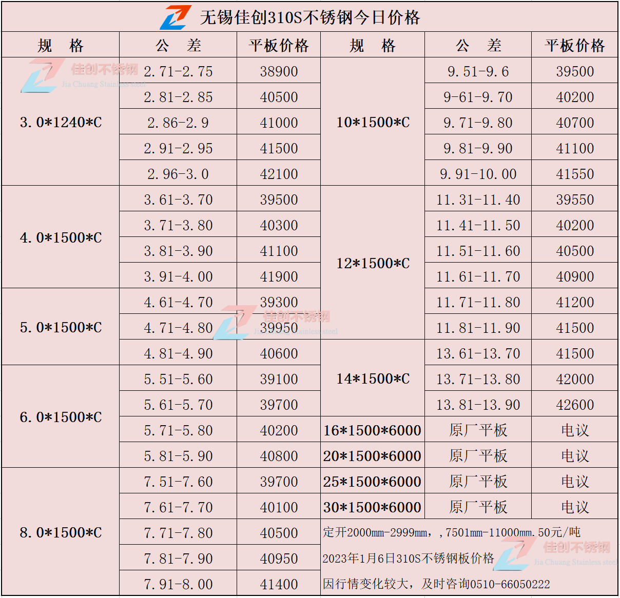 310S不锈钢最新价格表
