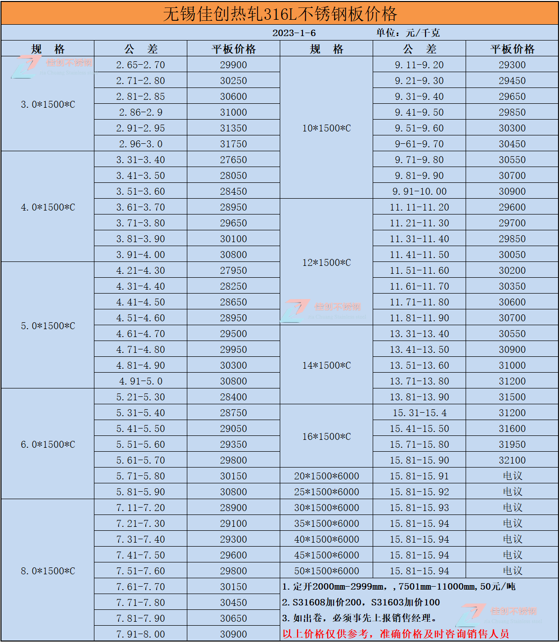 23年最新316L不锈钢价格表