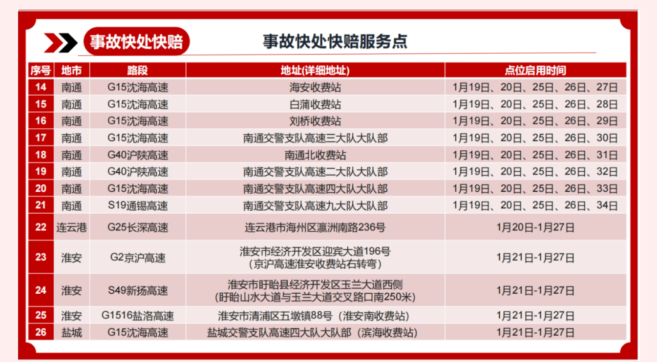 江苏高速事故快处快赔服务点