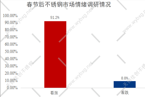 今天316L不锈钢现货价格继续上涨