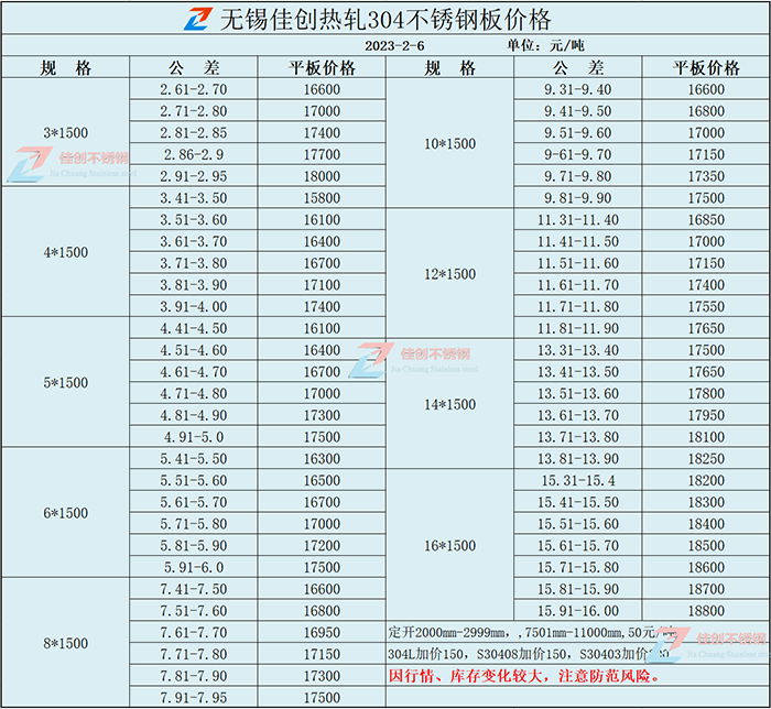 22年2月6日304不锈钢热轧价格表