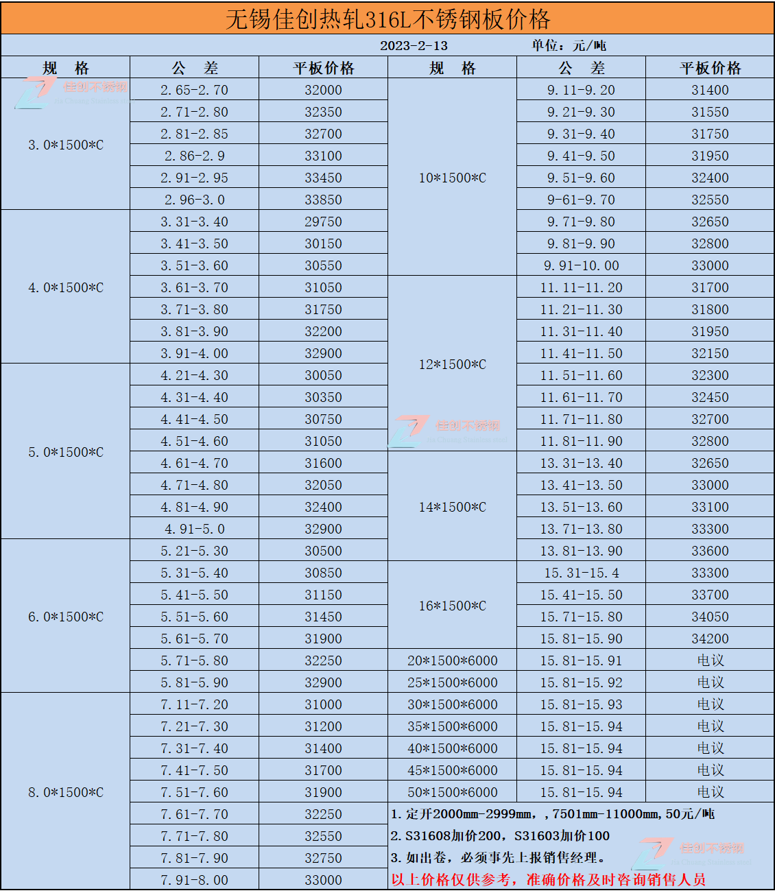 2023年2月13日316L不锈钢价格表