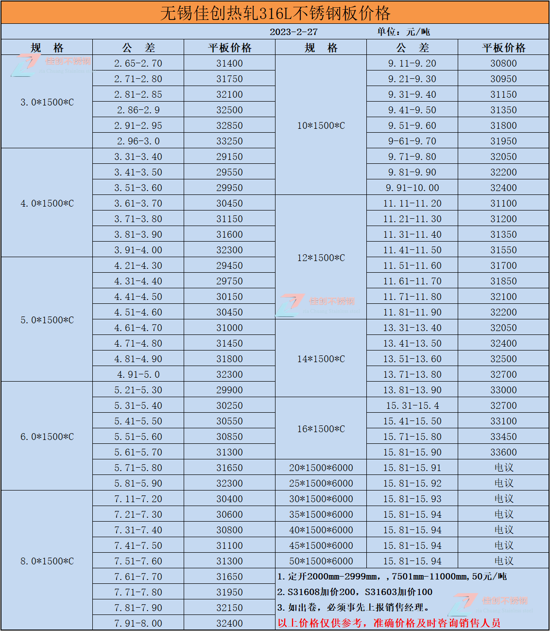 1677481688557271.png 2023年2月27日316L不锈钢价格表