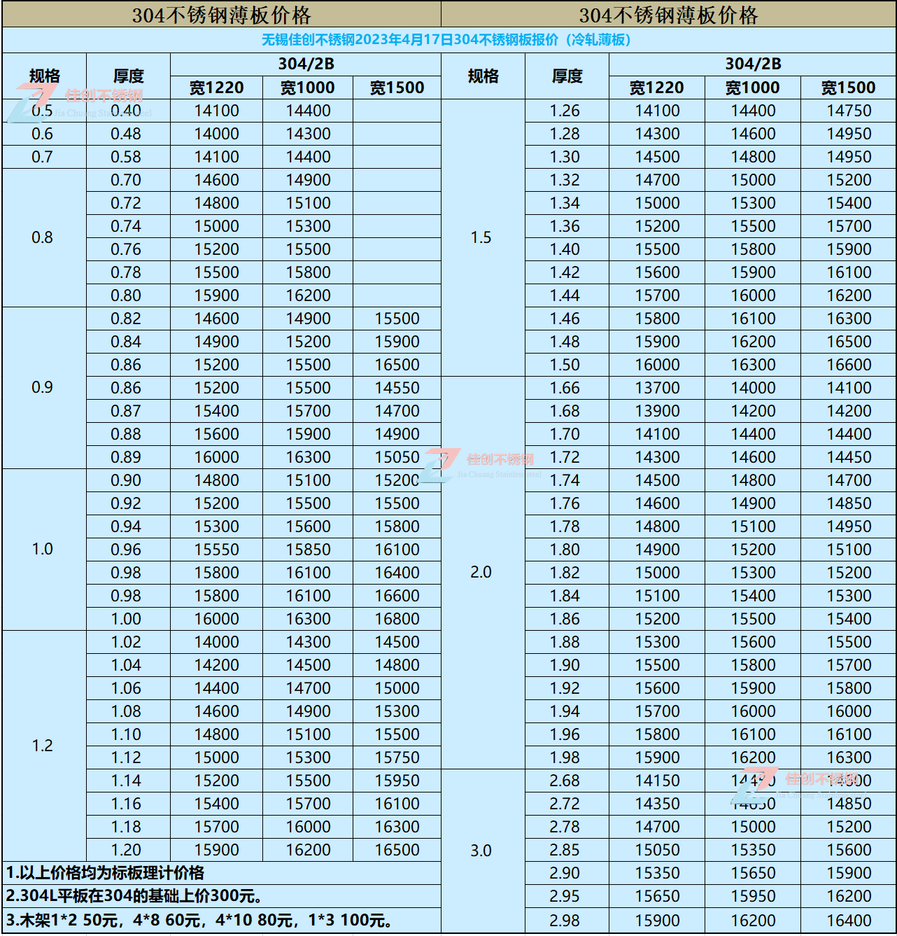 1681710480141740.png 304不锈钢冷轧价格表