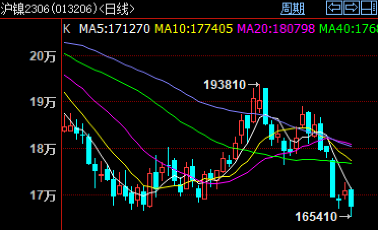 23年5月镍价行情价格走势