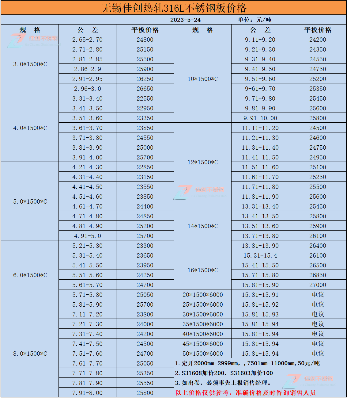 2023年5月316L不锈钢价格表