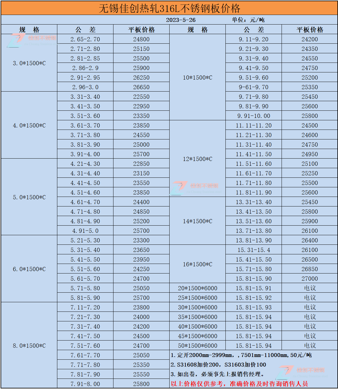 2023年5月26日316L热轧不锈钢价格表