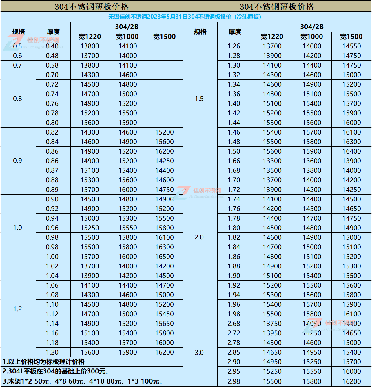 5月31日304不锈钢价格表