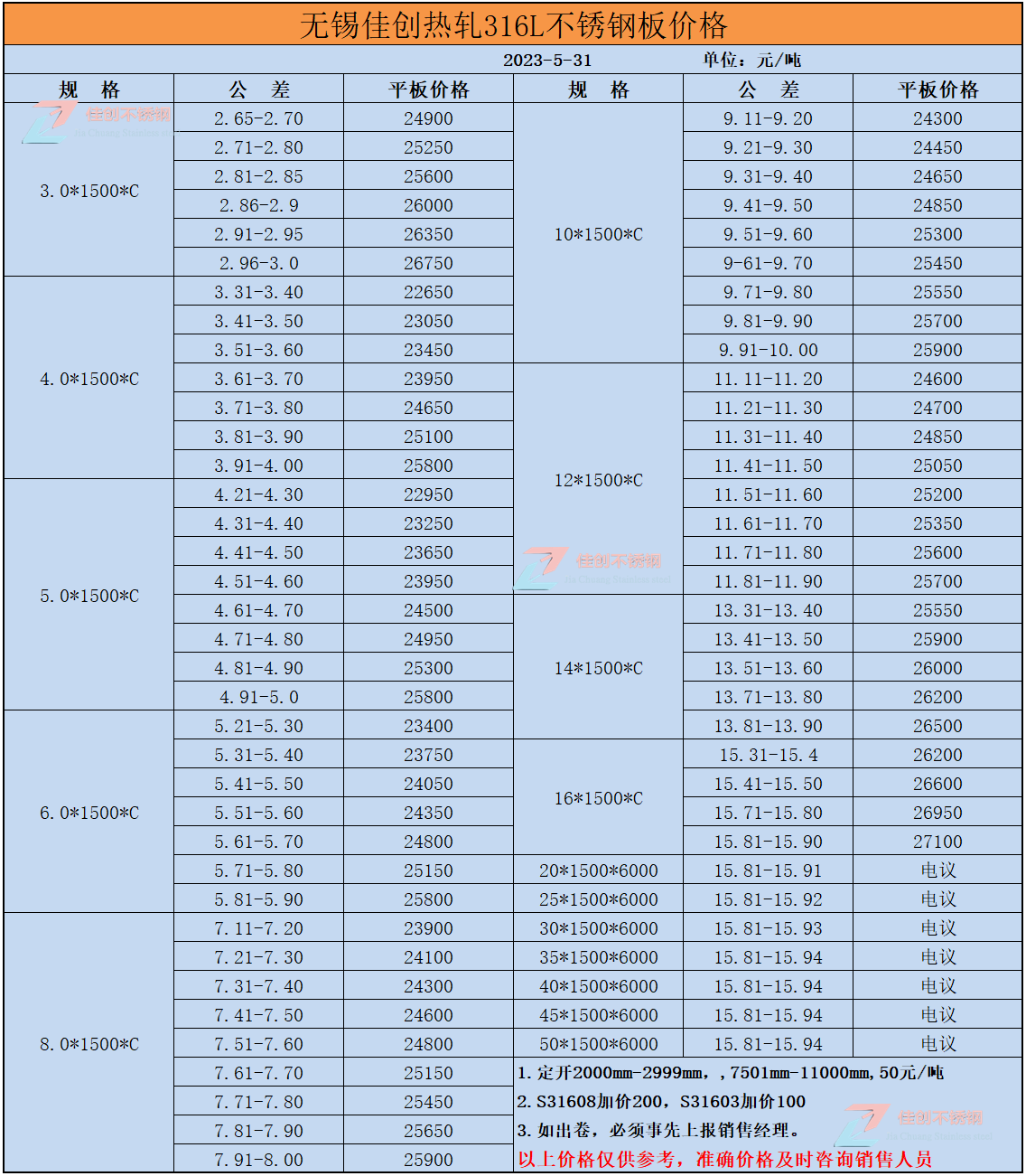 316L不锈钢热轧价格