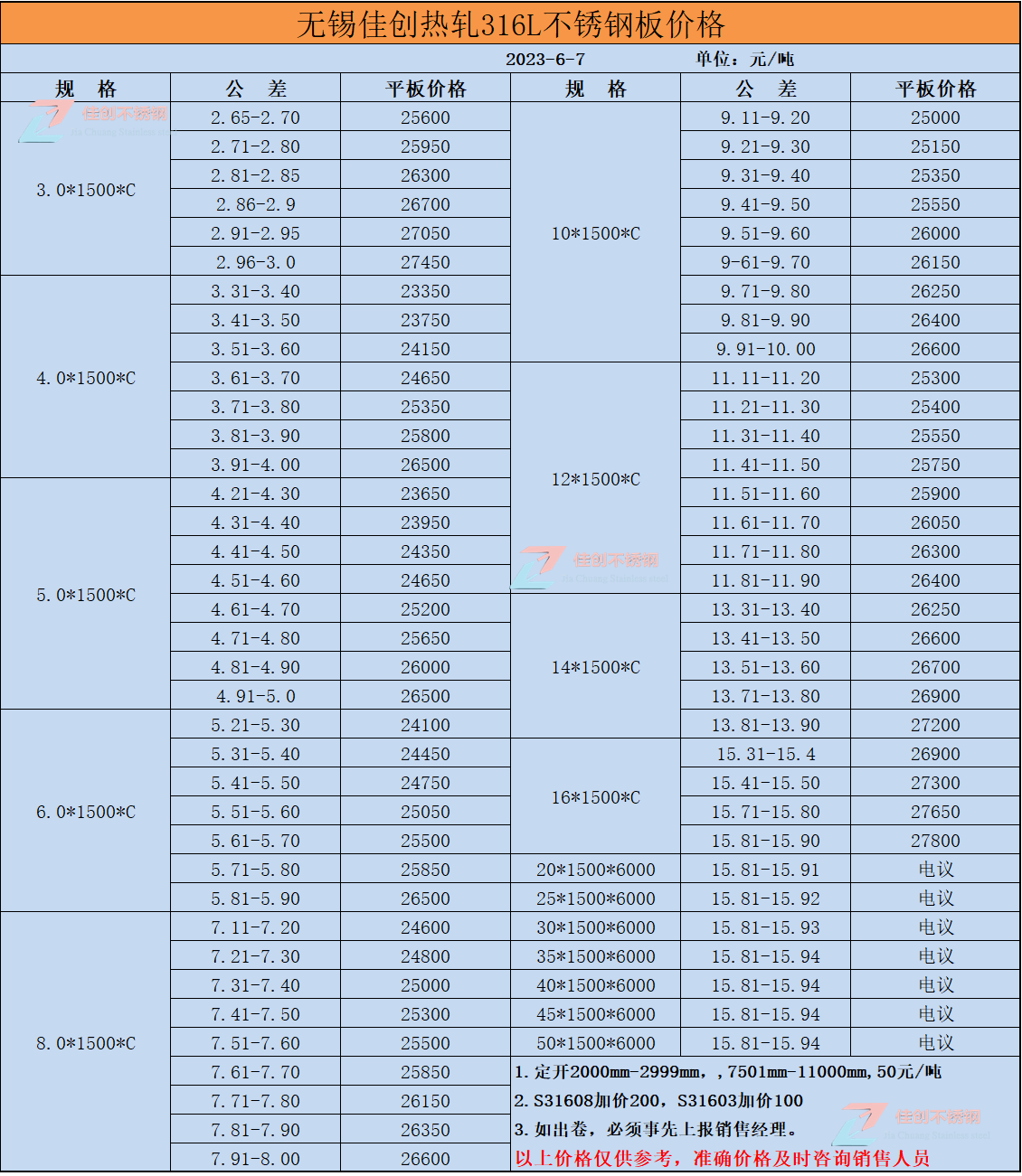 2023年6月316L不锈钢价格表