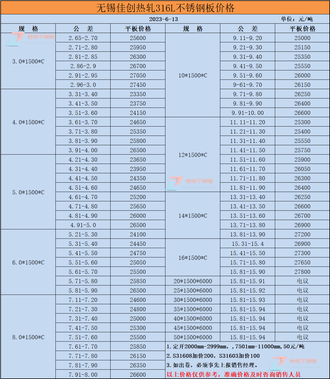 316L热轧不锈钢价格表