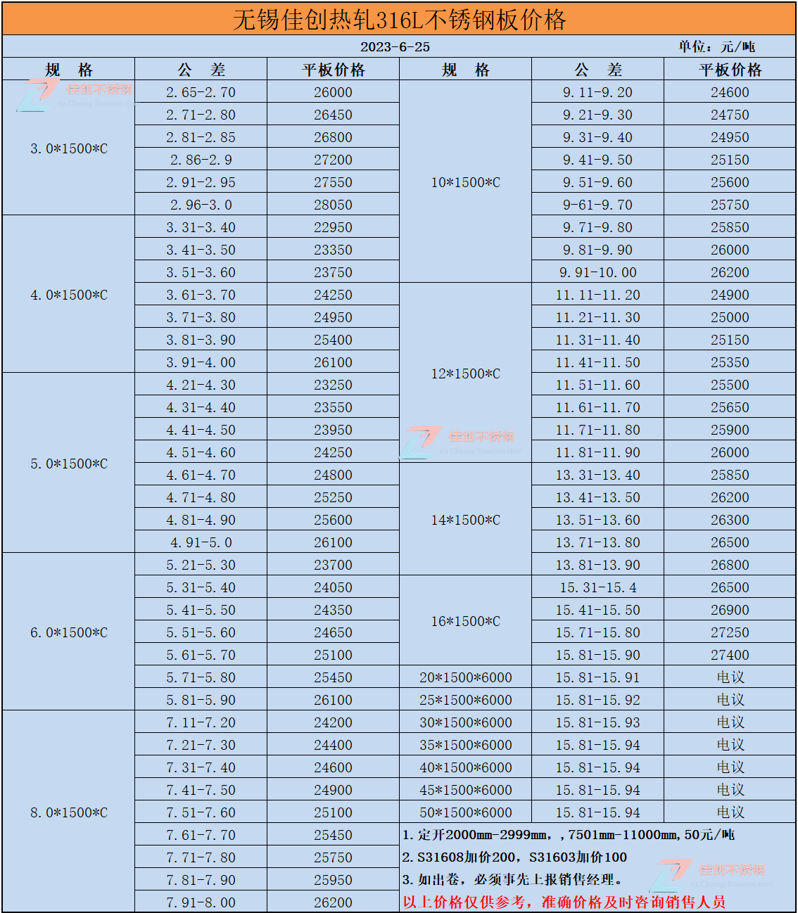 2023年6月25日316L不锈钢价格表