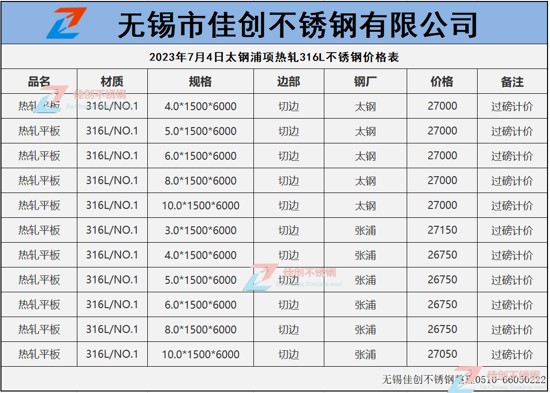 316L不锈钢价格行情表