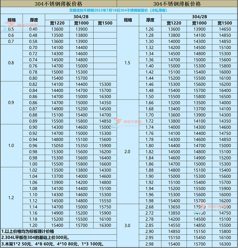 23年7月18日304不锈钢价格表