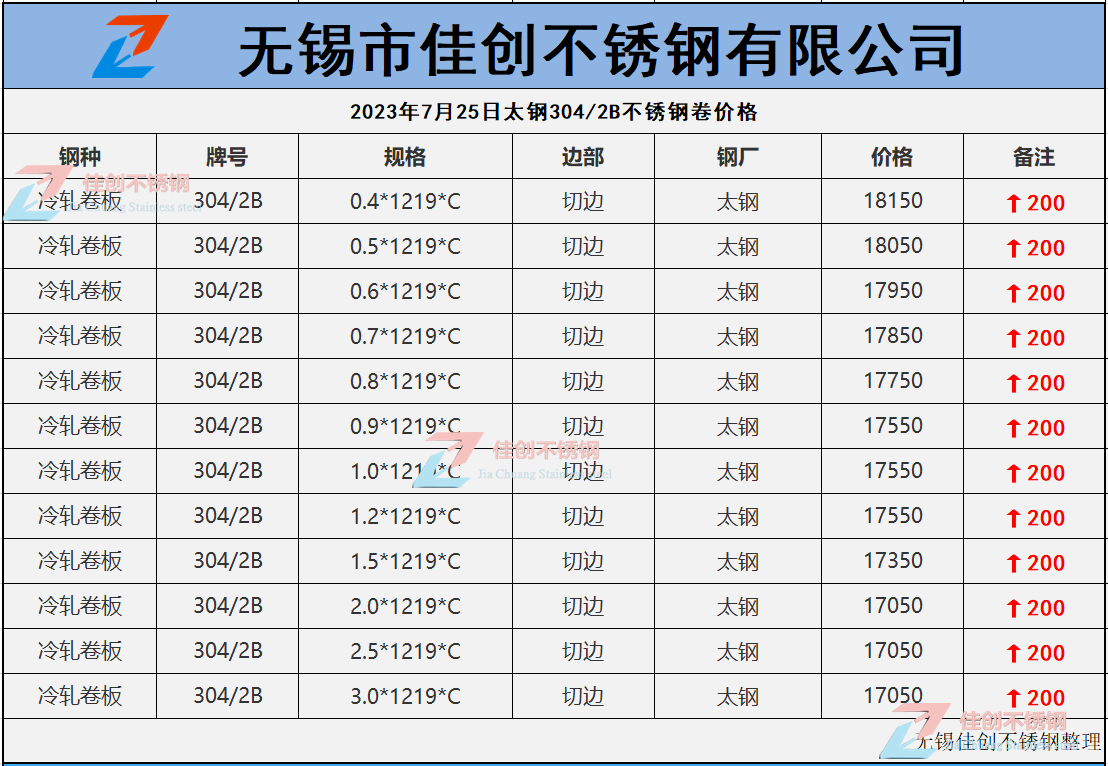 太钢23年7月26日316L不锈钢价格表