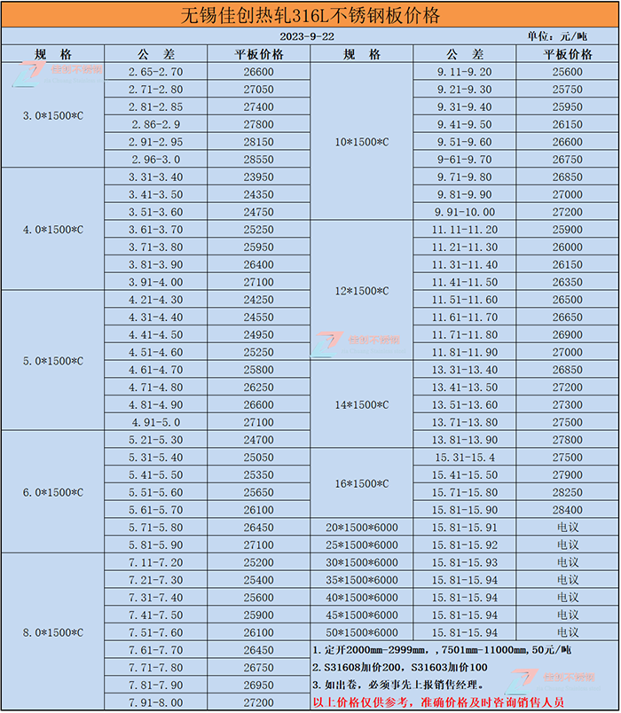 23年9月22日316L不锈钢热轧价格