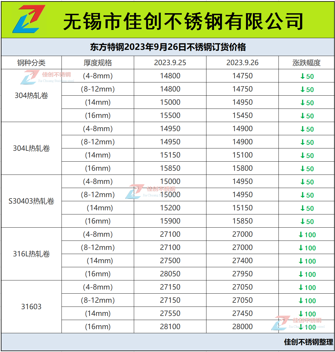 东特300系不锈钢订货价格表